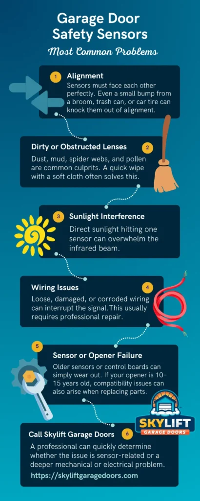 infographic - garage door safety sensors - 5 most common problems